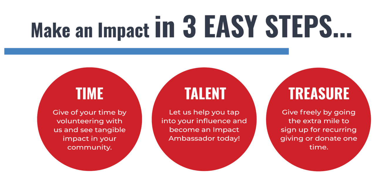 Operate Impact Operation Impact | Generous Mission. Radical Movement.